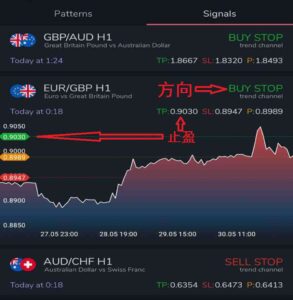 外汇交易信号止盈