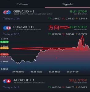 外汇交易信号进场点